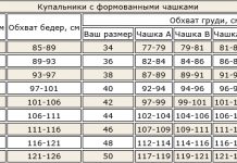 Изображение - News kak-vybrat-razmer-kupalnika-218x150